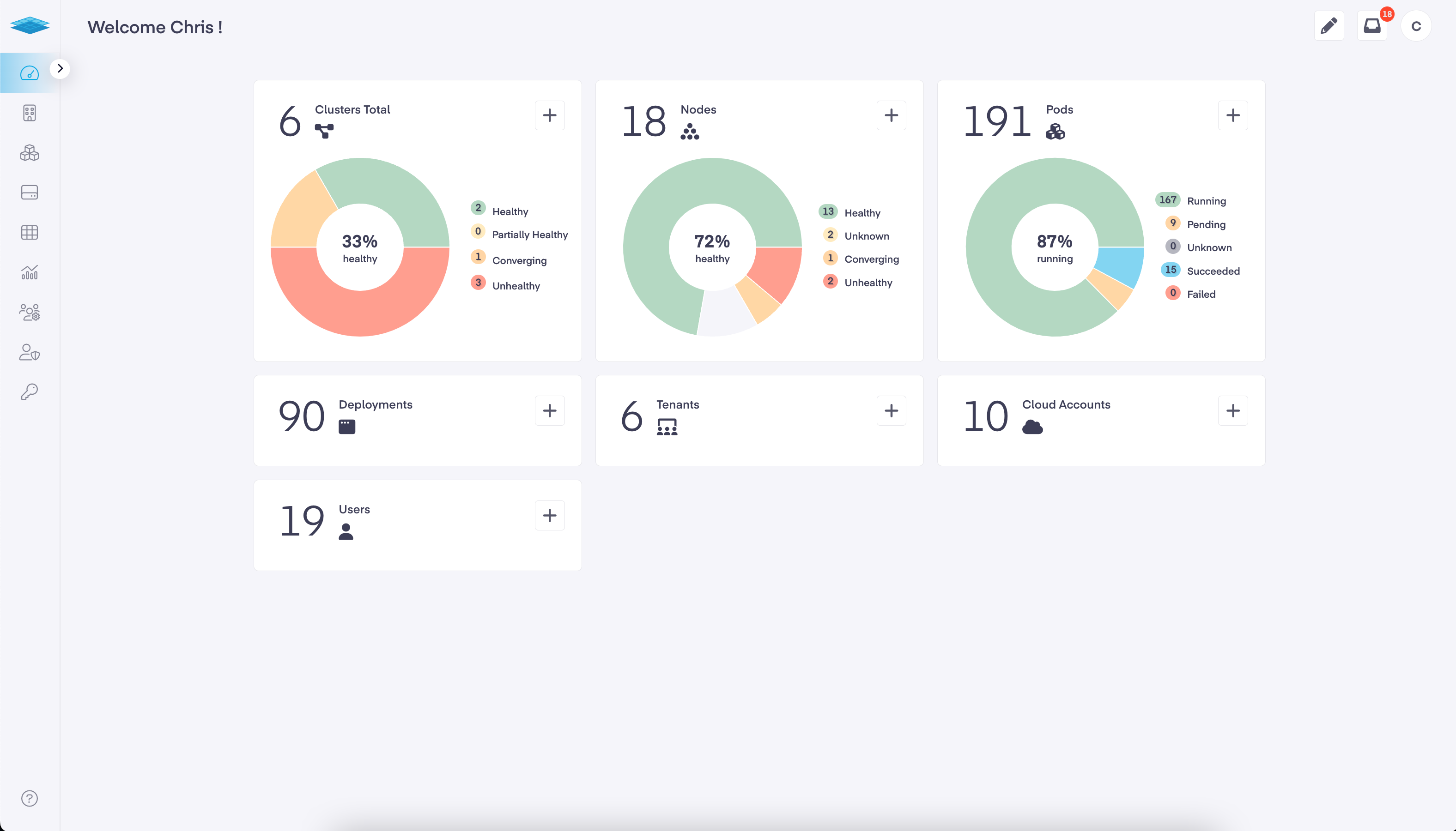 Platform9 Managed Kubernetes Overview Dashboard